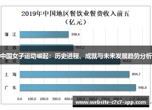 中国女子运动崛起：历史进程、成就与未来发展趋势分析